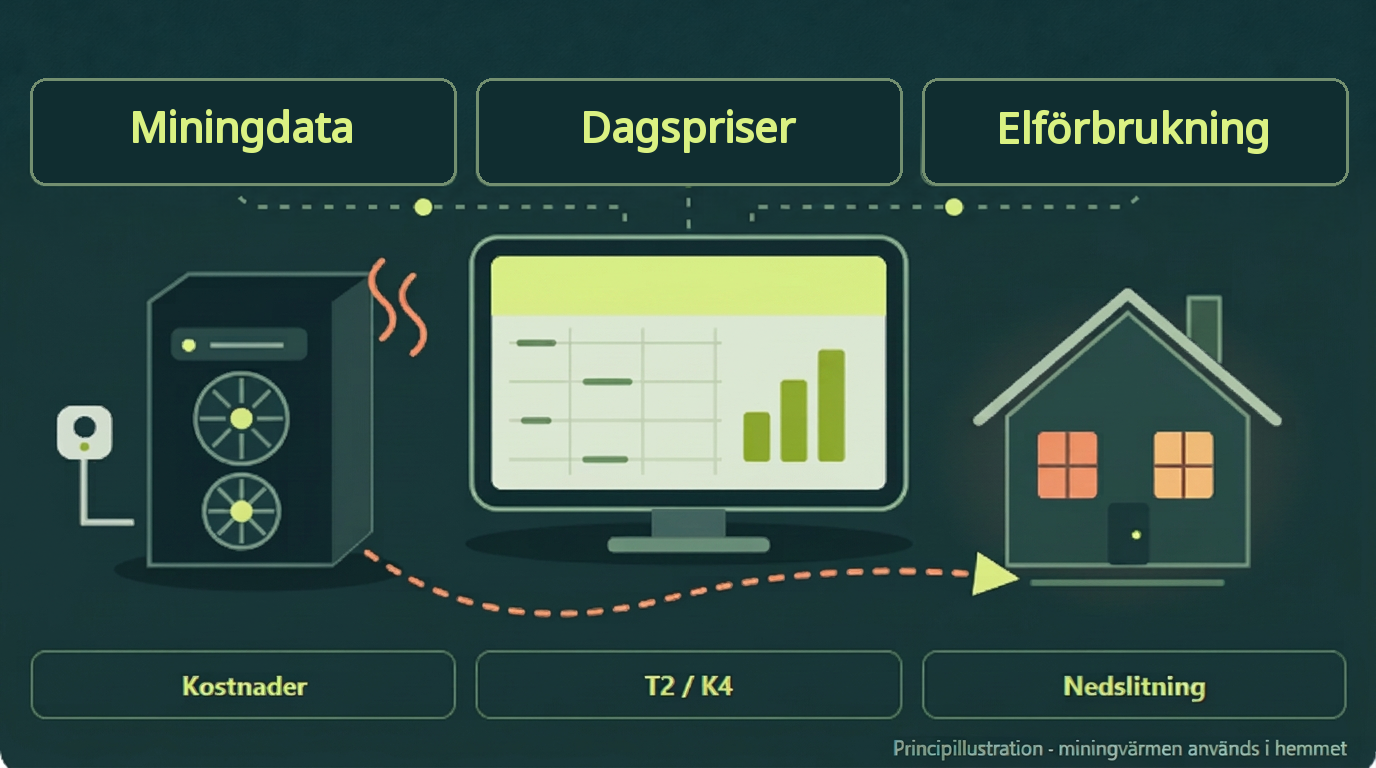Produktbild för Miningautomation med värmeåtervinning